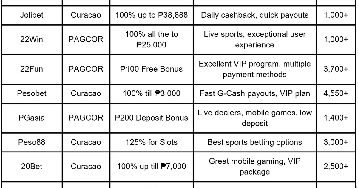 PHCROWN GCash deposit cash in