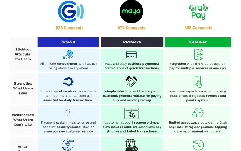 PHCROWN payment methods overview showing GCash and Maya